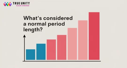 What's Considered a Normal Period lasts